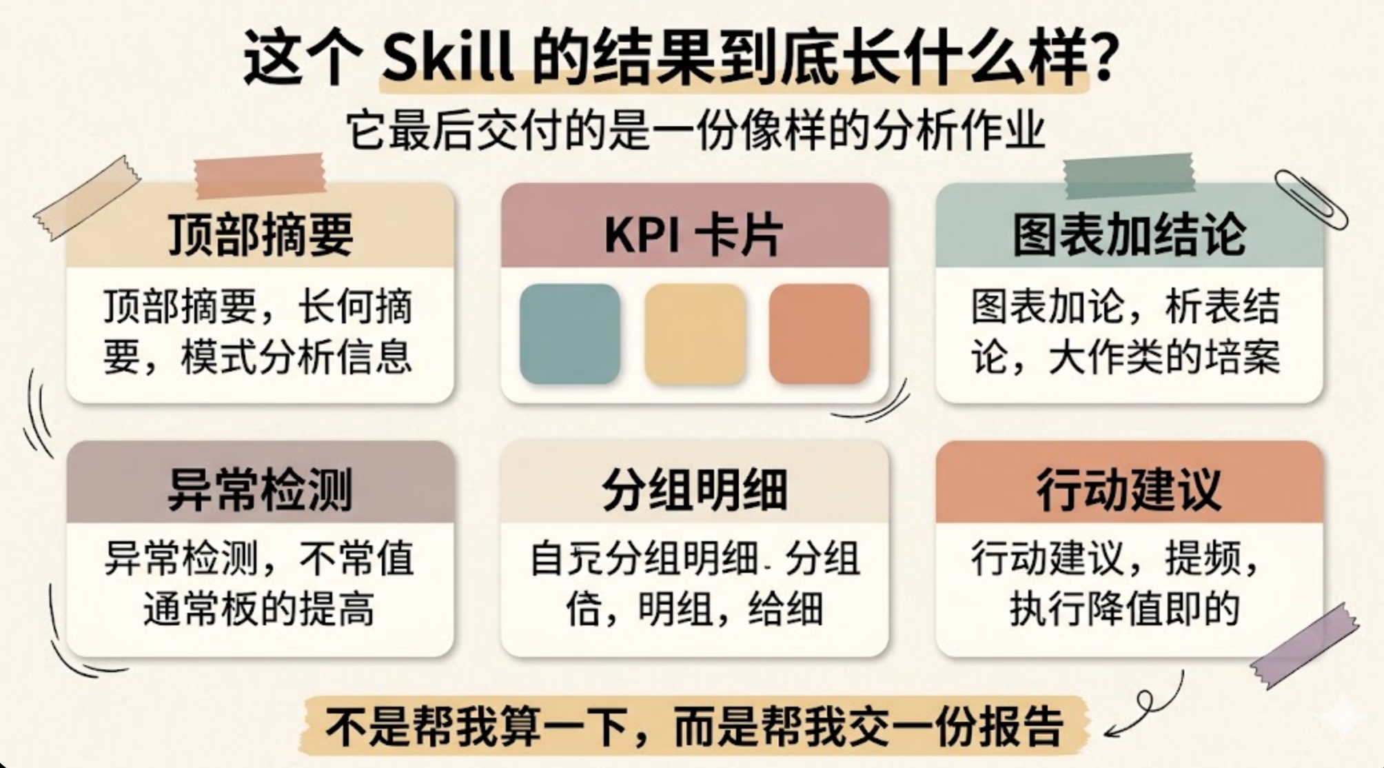 数据分析 Skill 最终交付结果的六块组成