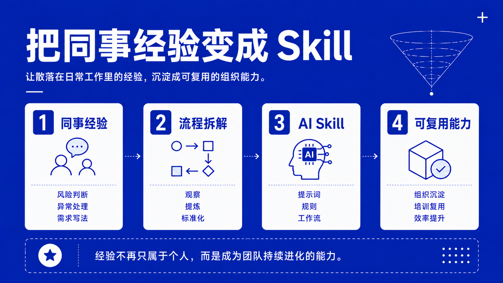 同事 Skill 经验