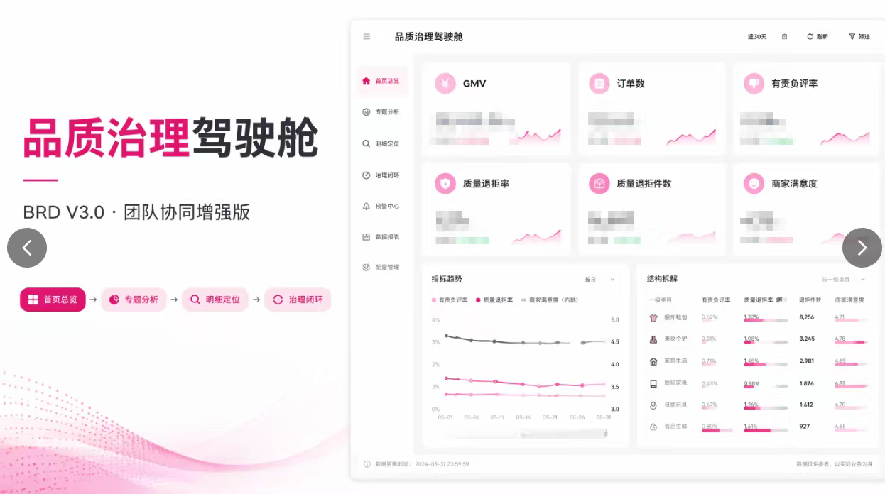 公司级 PPT 驾驶舱效果