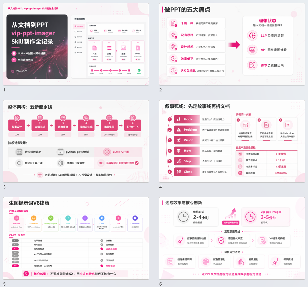 vip-ppt-imager Skill 制作记录